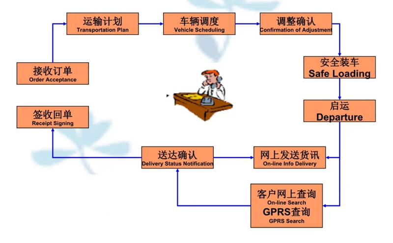 苏州到凤庆搬家公司-苏州到凤庆长途搬家公司