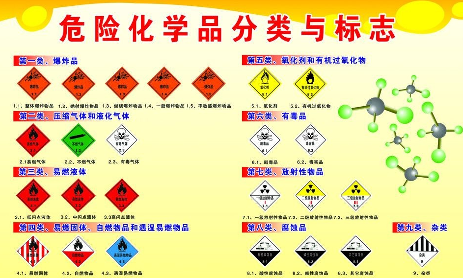 上海到凤庆危险品运输